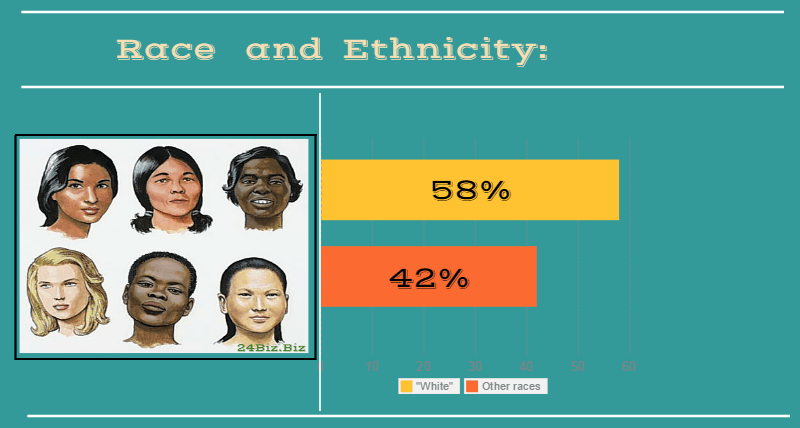 race and ethnicity of payday loan borrower in Utah USA